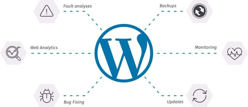 Santa Barbara WordPress maintenance and hosting